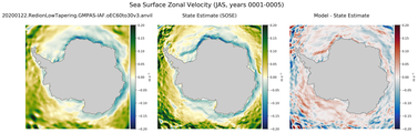 JAS Zonal Velocity