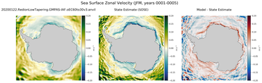 JFM Zonal Velocity