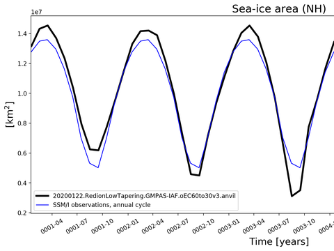 Time Series