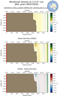 JAS Meridional Velocity at 117.0$\degree$ Lon. JAS