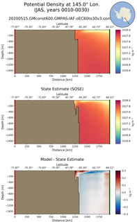 JAS Potential Density at 145.0$\degree$ Lon. JAS