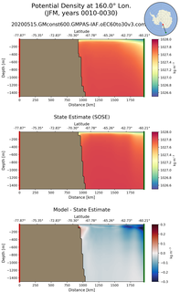 JFM Potential Density at 160.0$\degree$ Lon. JFM
