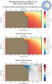 JFM Potential Density at 288.0$\degree$ Lon. JFM