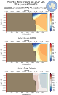 ANN Potential Temperature at 117.0$\degree$ Lon. ANN