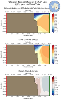 JAS Potential Temperature at 117.0$\degree$ Lon. JAS