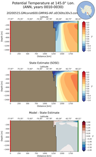 ANN Potential Temperature at 145.0$\degree$ Lon. ANN