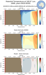 ANN Potential Temperature at 160.0$\degree$ Lon. ANN