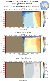 JAS Potential Temperature at 160.0$\degree$ Lon. JAS