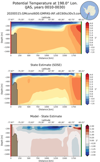 JAS Potential Temperature at 198.0$\degree$ Lon. JAS