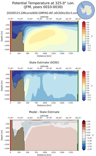 JFM Potential Temperature at 325.0$\degree$ Lon. JFM