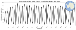 Regional mean of Area-Mean Mixed Layer Depth in Bellingshausen Sea Deep