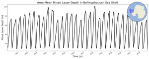 Regional mean of Area-Mean Mixed Layer Depth in Bellingshausen Sea Shelf