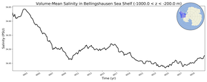 Regional mean of Volume-Mean Salinity in Bellingshausen Sea Shelf (-1000.0 < z < -200.0 m)