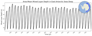 Regional mean of Area-Mean Mixed Layer Depth in East Antarctic Seas Deep