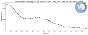 Regional mean of Volume-Mean Salinity in East Antarctic Seas Deep (-1000.0 < z < -400.0 m)