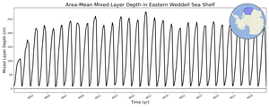 Regional mean of Area-Mean Mixed Layer Depth in Eastern Weddell Sea Shelf