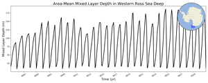 Regional mean of Area-Mean Mixed Layer Depth in Western Ross Sea Deep