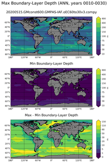 ANN Min/Max Mixed-Layer Depth
