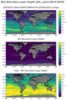 JAS Min/Max Mixed-Layer Depth