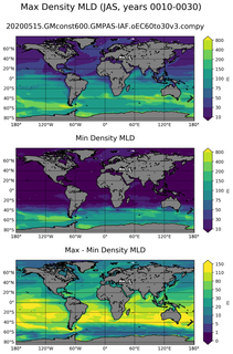 JAS Min/Max Mixed-Layer Depth