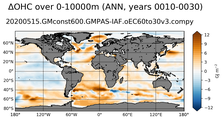 ANN Anomaly in Ocean Heat Content over 0-10000m
