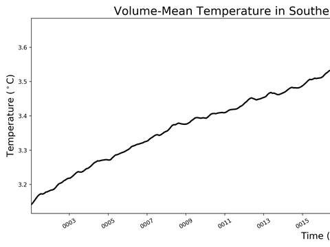 Antarctic Regions Time Series