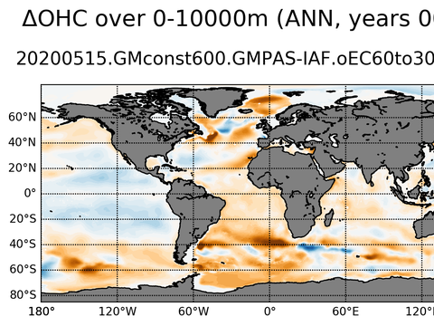 Global OHC Anomaly