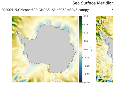 Antarctic Meridional Velocity