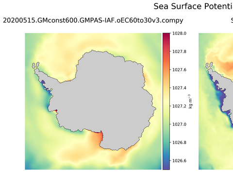 Antarctic Potential Density