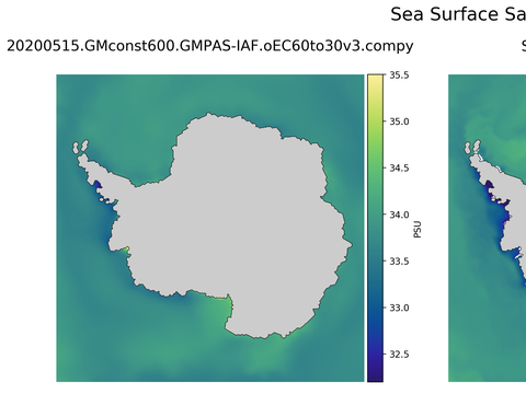 Antarctic Salinity