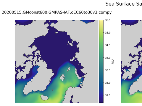 Arctic Salinity