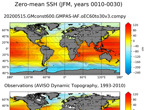 Global Sea Surface Height