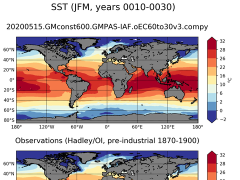 Global Sea Surface Temperature