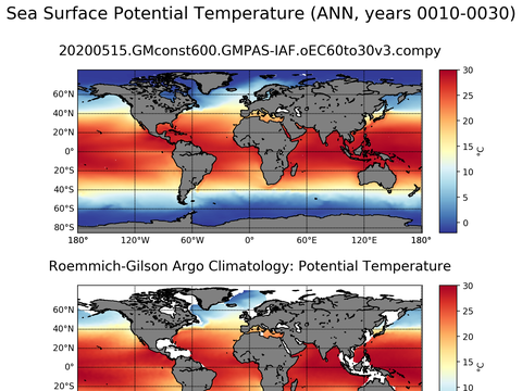 Global Argo Potential Temperature
