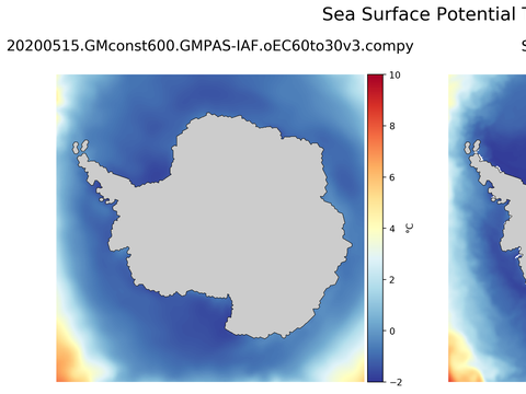 Antarctic Potential Temperature
