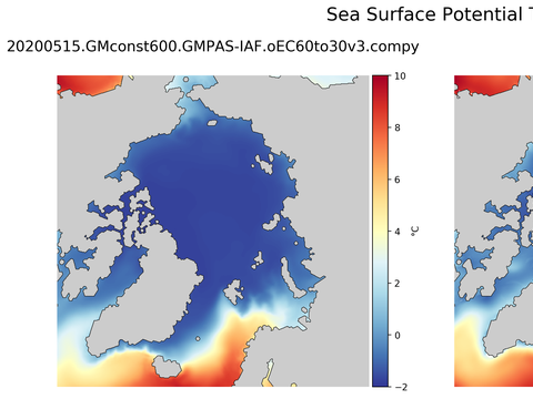 Arctic Potential Temperature