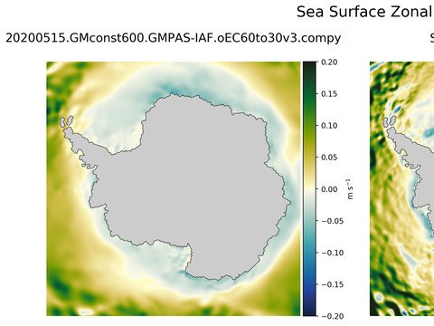 Antarctic Zonal Velocity