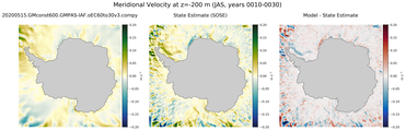 JAS Meridional Velocity