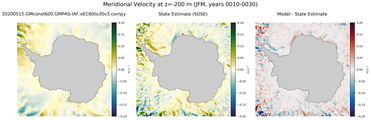 JFM Meridional Velocity