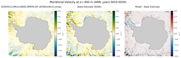 ANN Meridional Velocity