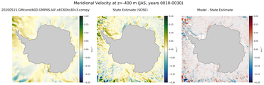 JAS Meridional Velocity