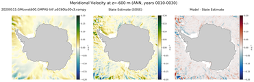 ANN Meridional Velocity