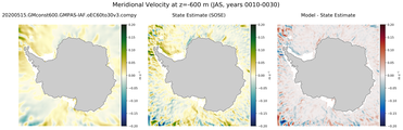 JAS Meridional Velocity
