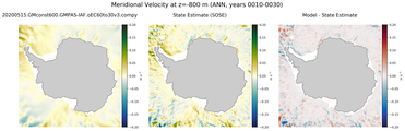 ANN Meridional Velocity