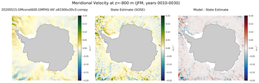 JFM Meridional Velocity