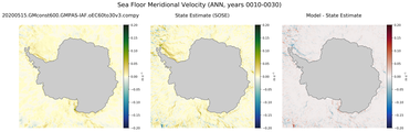 ANN Meridional Velocity