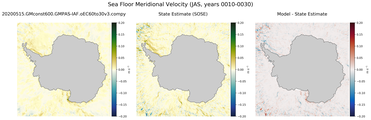 JAS Meridional Velocity