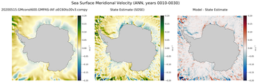 ANN Meridional Velocity