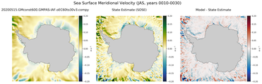 JAS Meridional Velocity