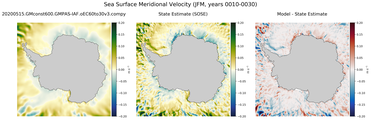 JFM Meridional Velocity